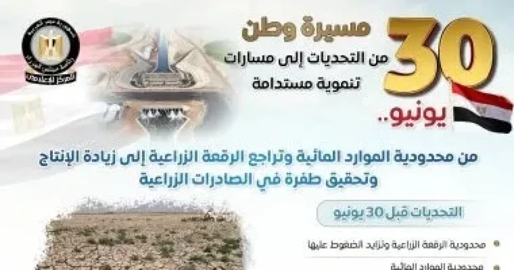 مجلس الوزراء يرصد أوضاع القطاع الزراعي