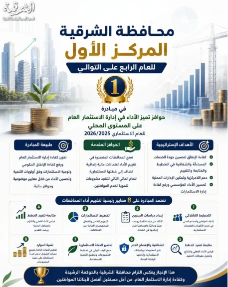 الاعلان عن الجائزة 