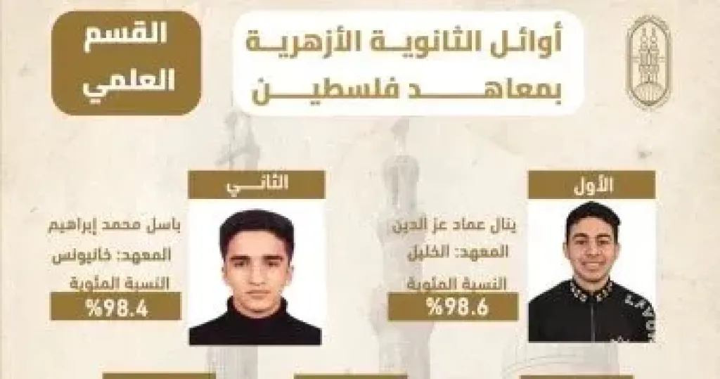 نتيجة الشهادة الثانوية الأزهرية