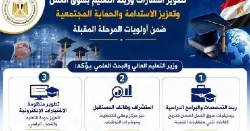 انفوجراف لوزارة التعليم العالى