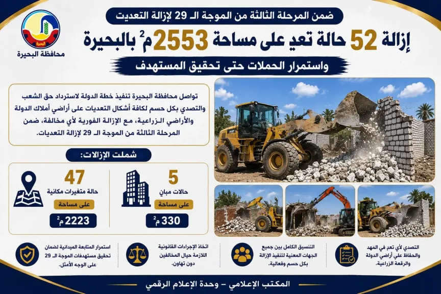 جاكلين إزالة 52 حالة تعدٍ على مساحة 2553 م2 ضمن المرحلة الثالثة من الموجة الـ29 