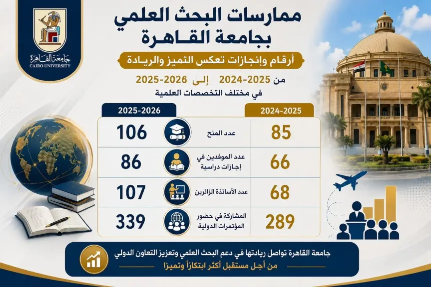 جامعة القاهرة -المنح البحثية