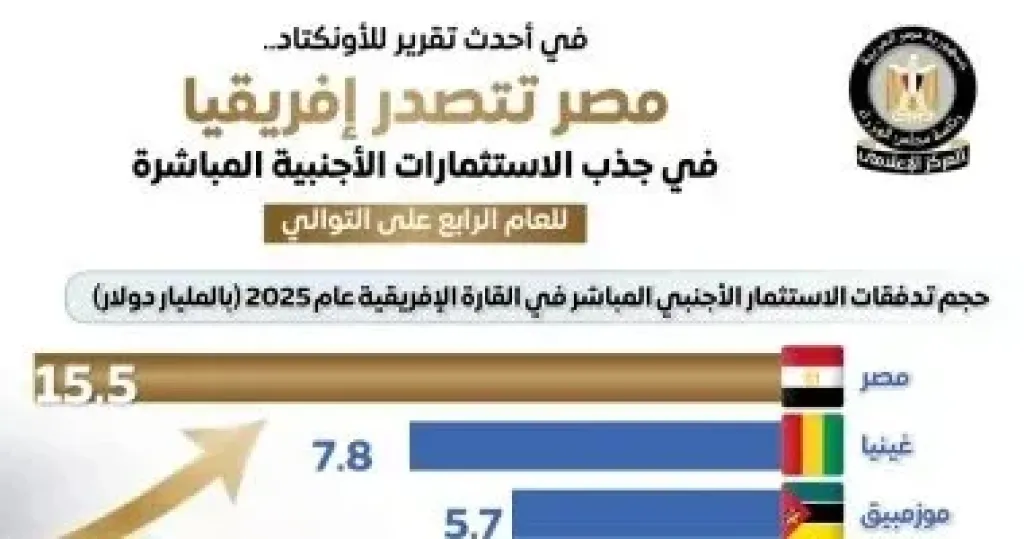 انفوجراف الوزراء
