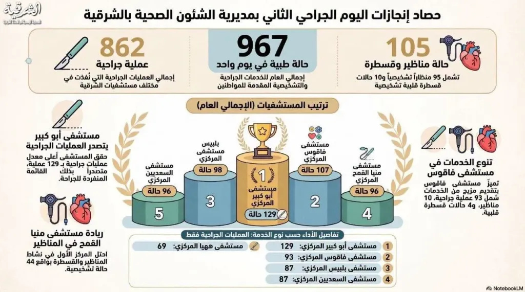 العلان عن المستشفيات الاول