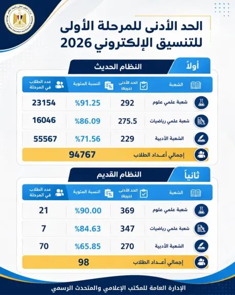 تنسيق المرحلة الاولى 2026