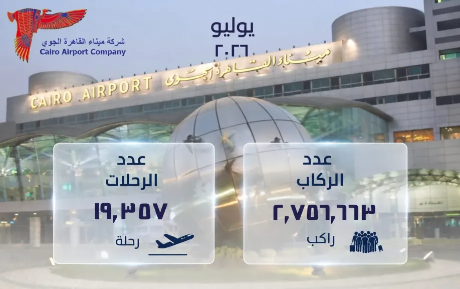  مطار القاهرة-حركة التشغيل