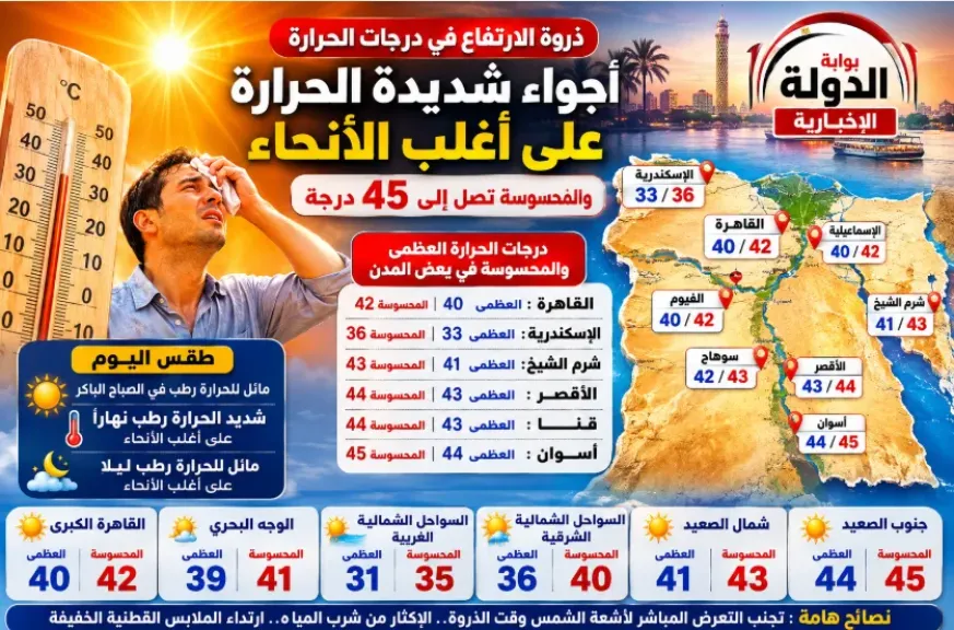 موجة حر جهنمية.. المحسوسة 45 درجة
