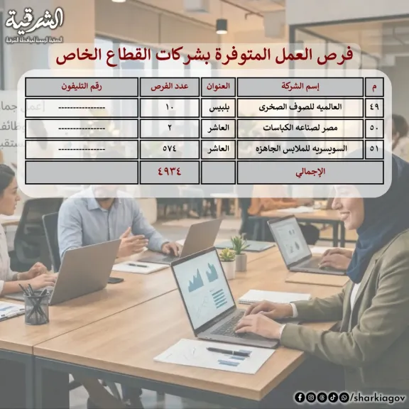 جانب من فرص العمل 