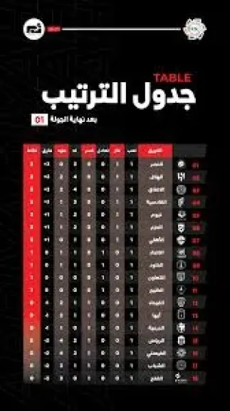 جدول ترتيب الدورى السعودى بعد الجوله الاولى