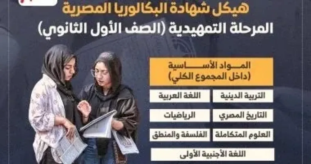 شهادة البكالوريا