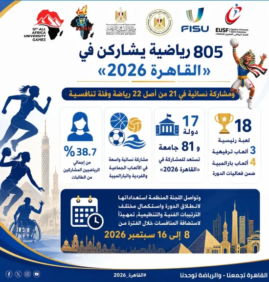 منافسات الدورة الثانية عشرة للألعاب الإفريقية للجامعات «القاهرة 2026»