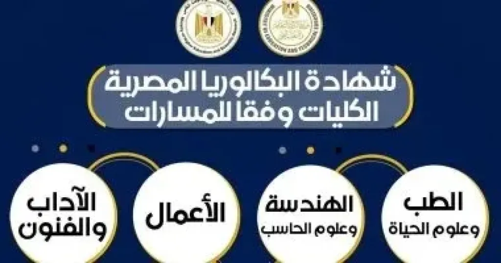نظام شهادة البكالوريا المصرية