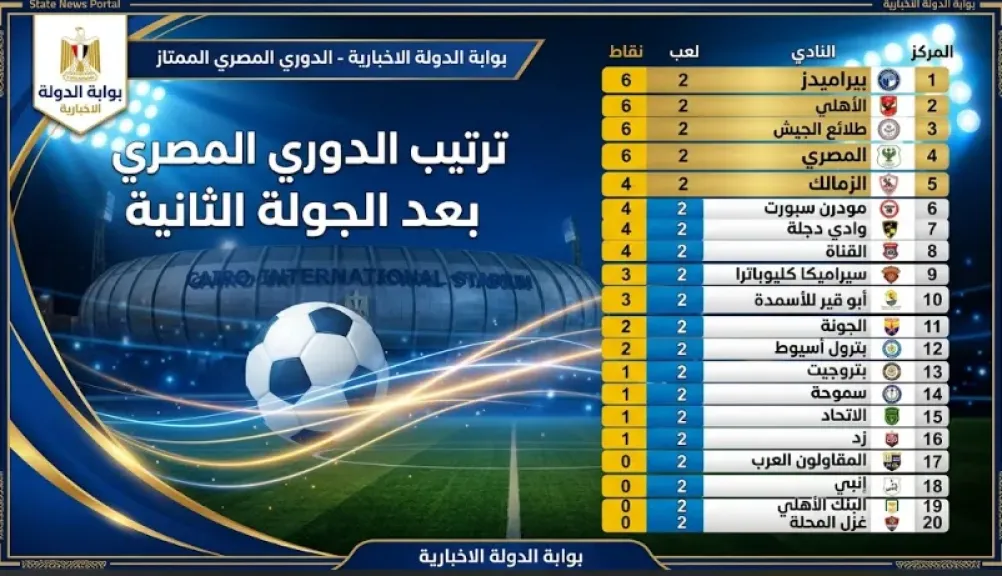 ترتيب الدورى العام الممتاز