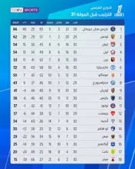 باريس سان جيرمان