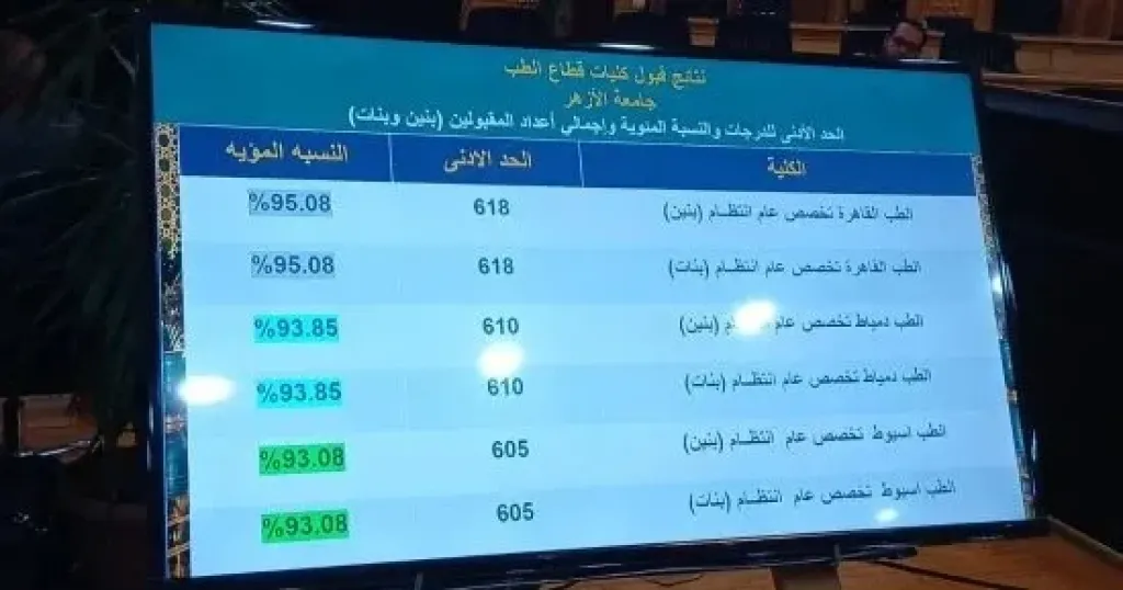 تنسيق جامعة الأزهر