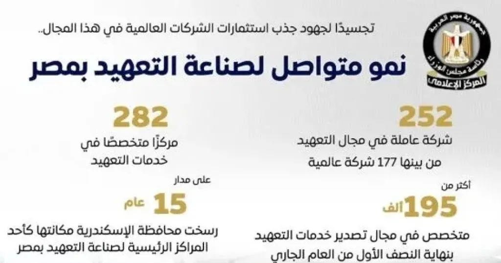 المركز الإعلامي لمجلس الوزراء
