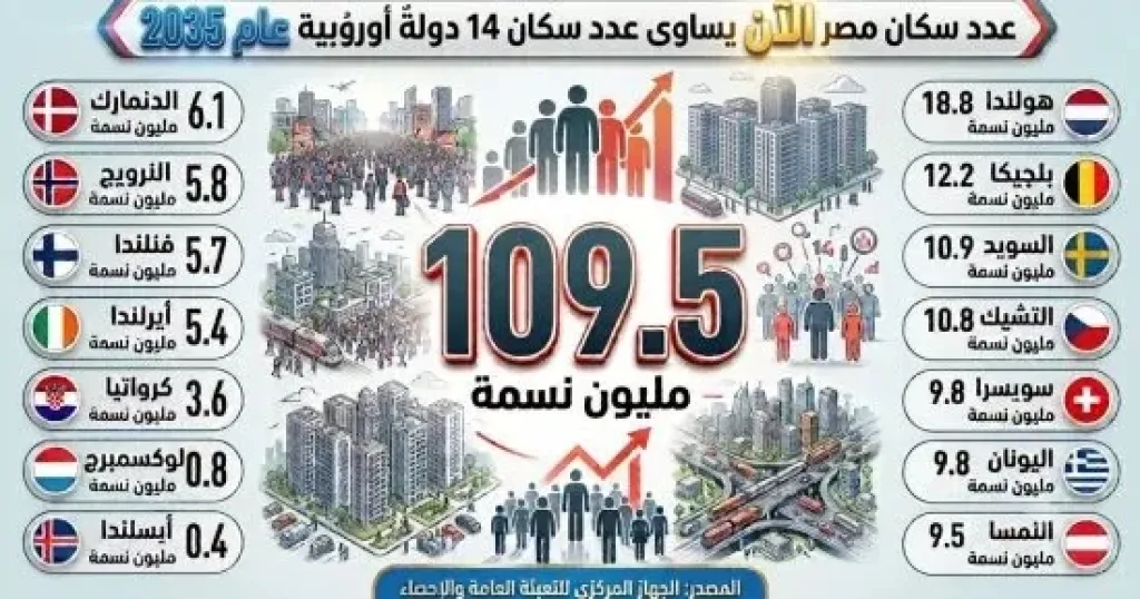 عدد سكان مصر