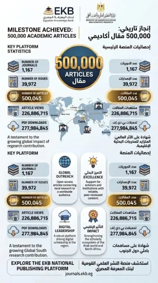 بنك المعرفة المصري
