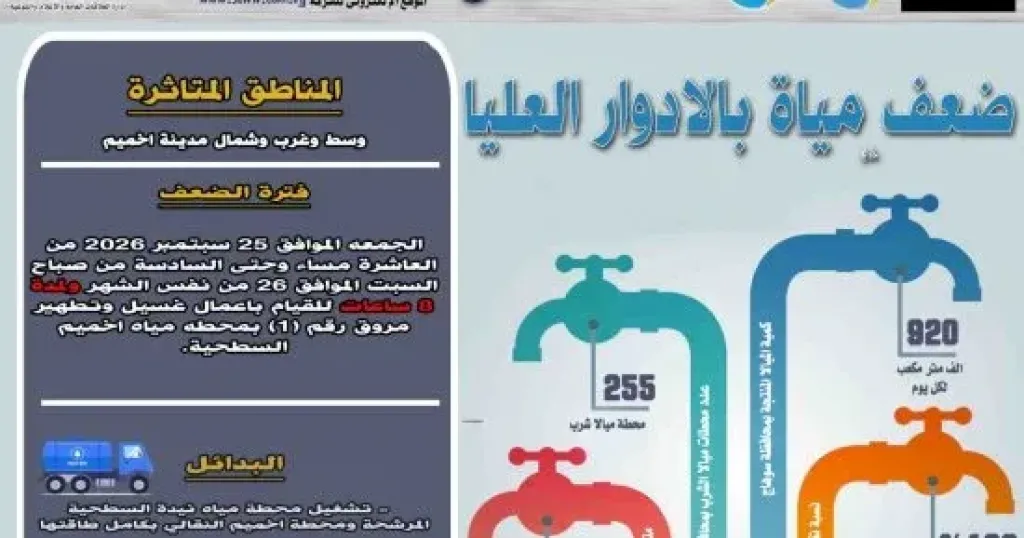 انقطاع المياه 
