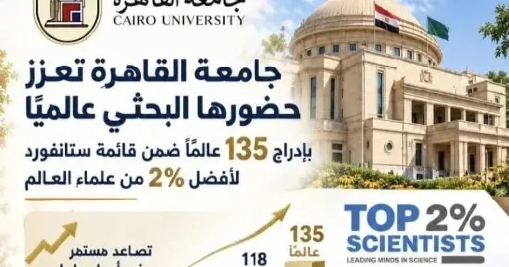 جامعة القاهرة تعزز حضورها في الأوساط العلمية الدولية
