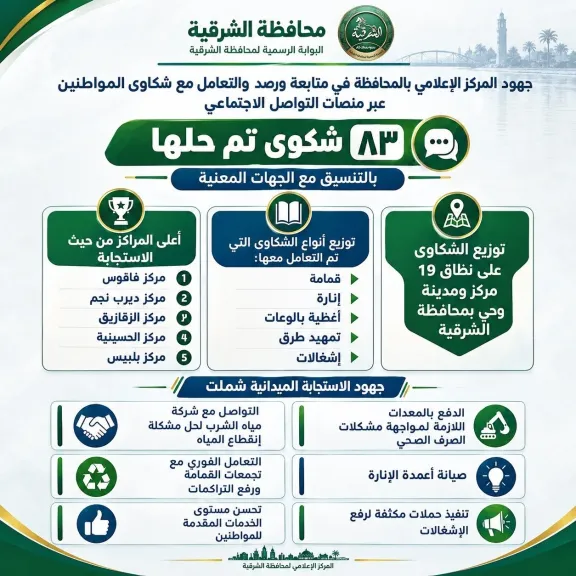 بيان بعدد الشكاوى