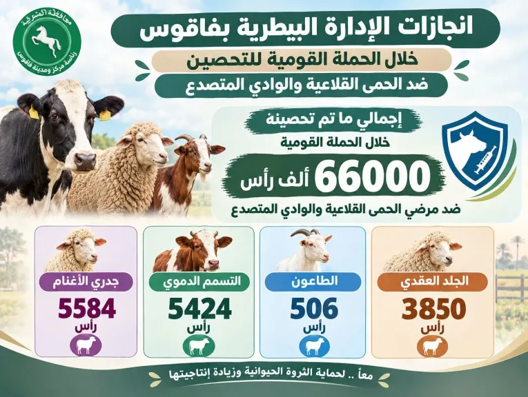 لوحة يظهر عليها نشاط بيطرى فاقوس