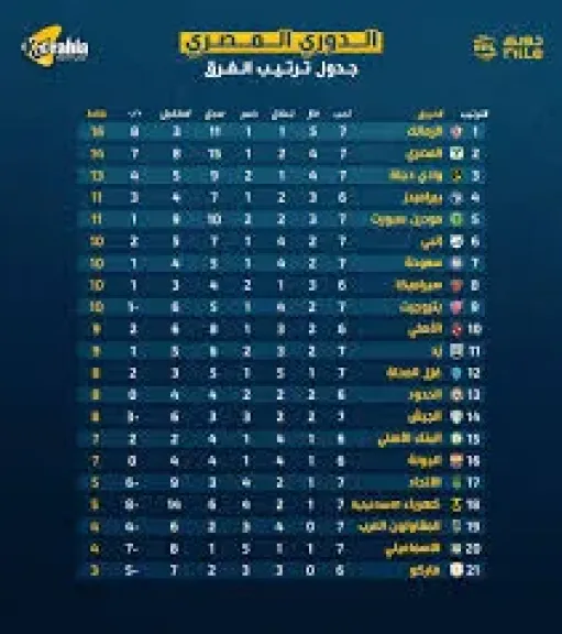 ترتيب الدورى المصرى قبل الجوله الثامنه