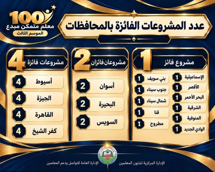 جانب من متابعة 