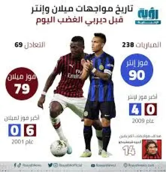 ميلان دوانز