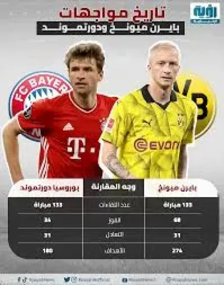 بايرن ميونخ ودورتموند