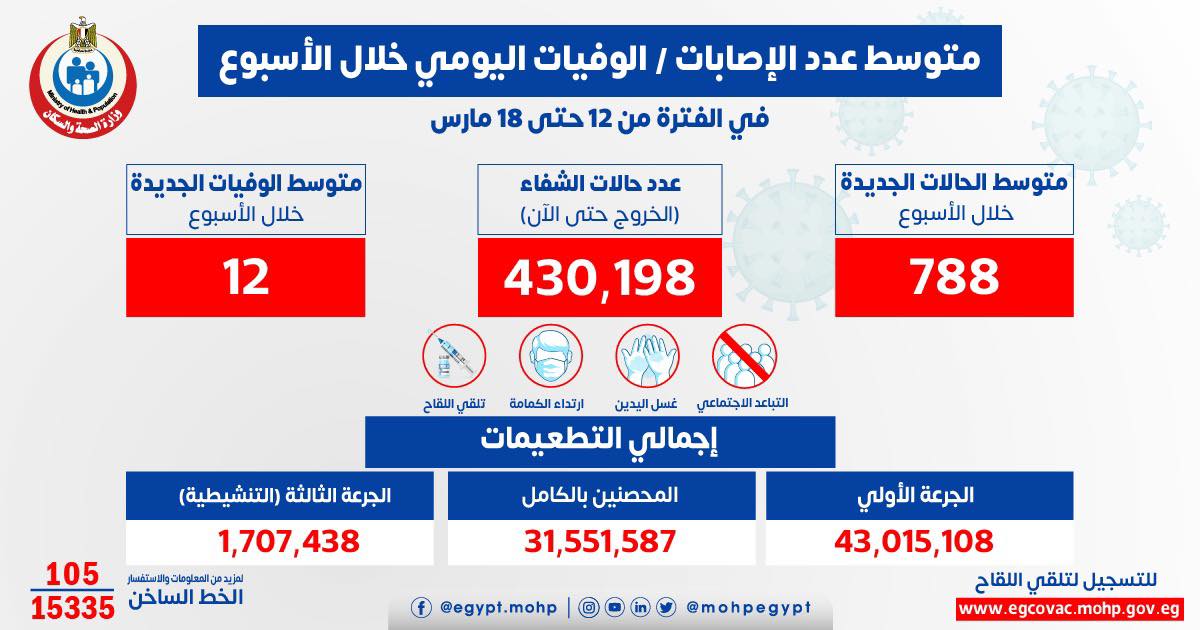 انفوجراف