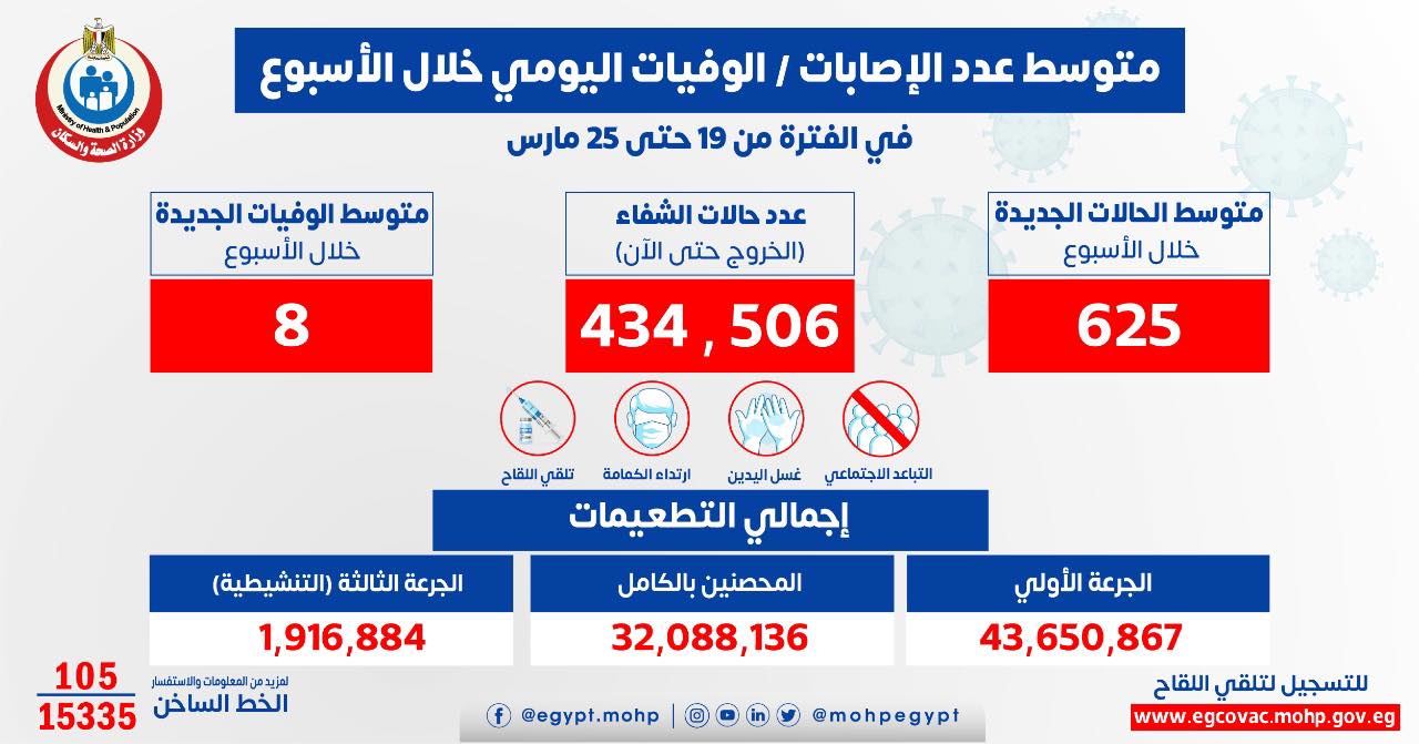 إنفوجراف