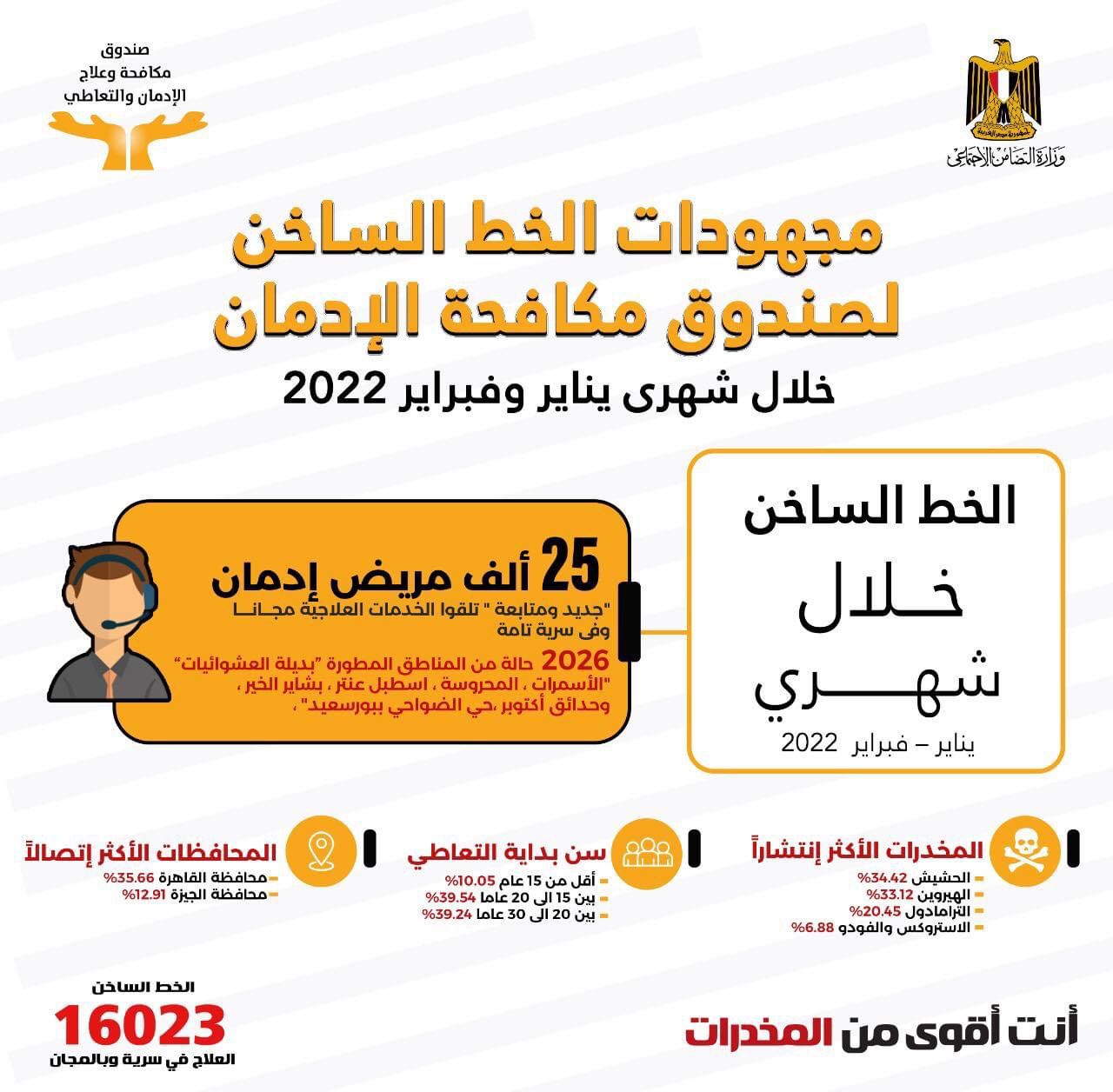 انفو جراف