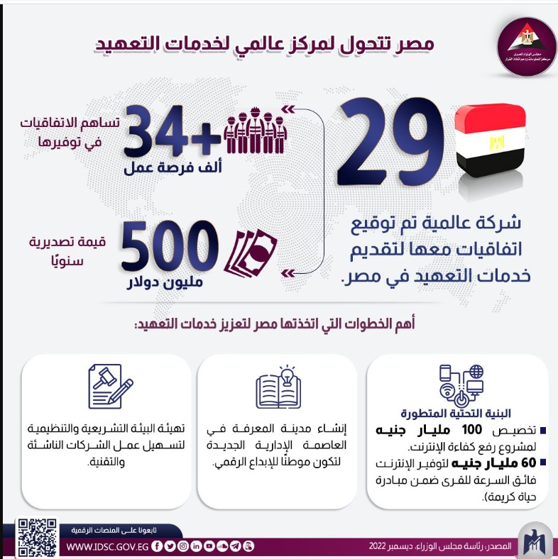 مصر تتحول لمركز عالمى لخدمات النعهيد