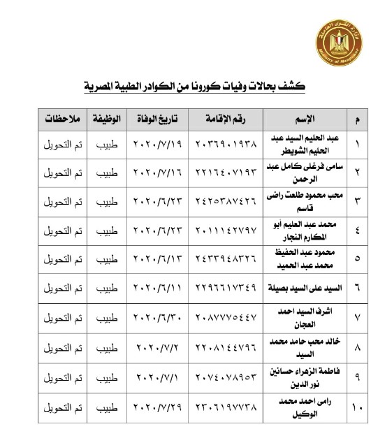 مستند