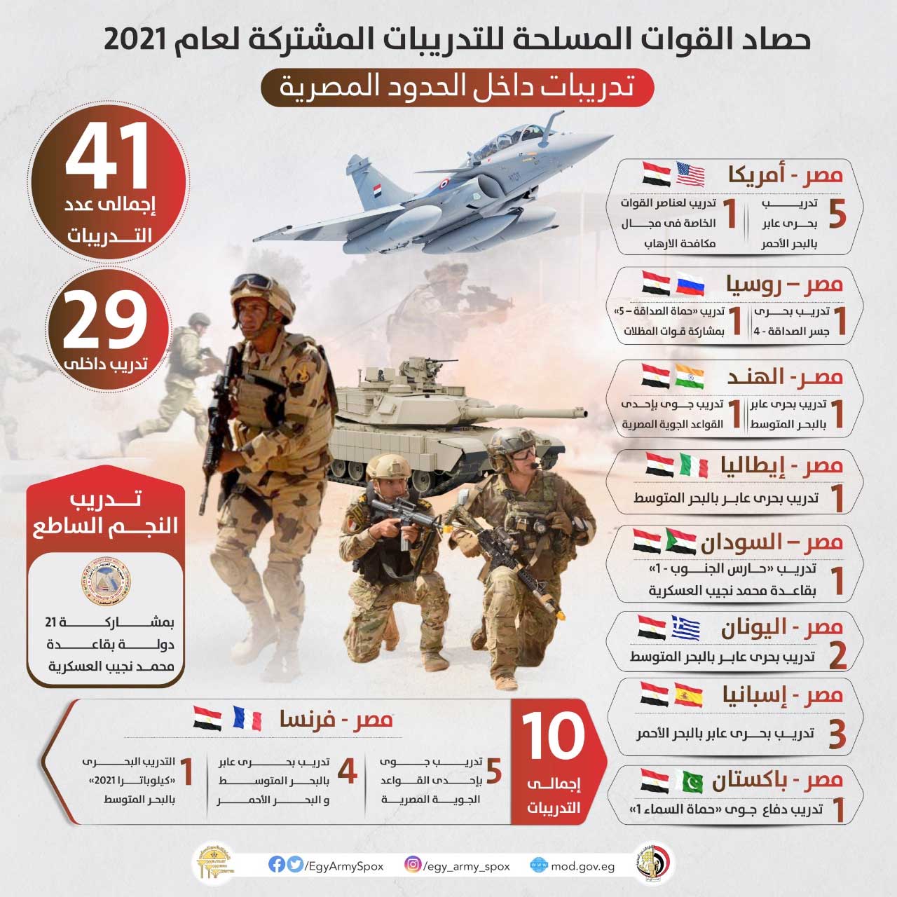 الانفوجراف