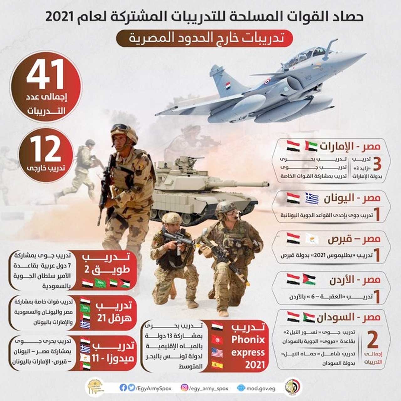 الانفوجراف
