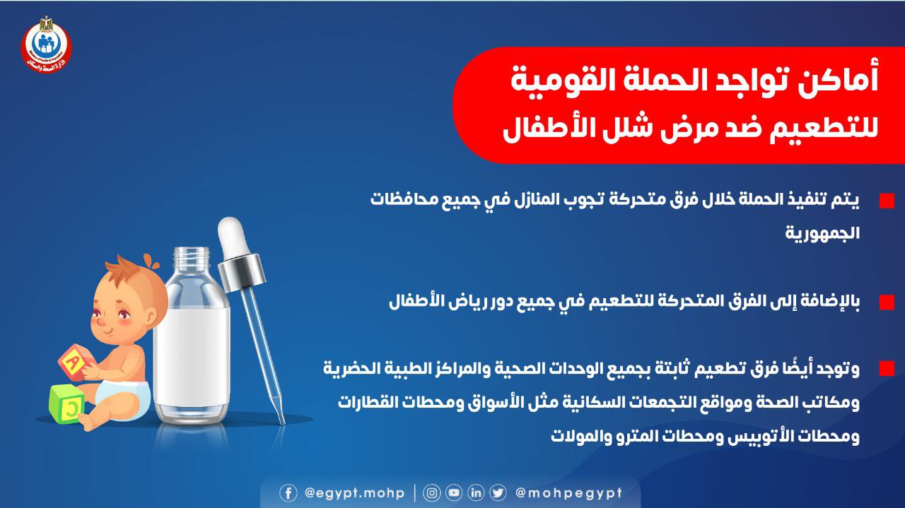 أماكن تواجد الحملة