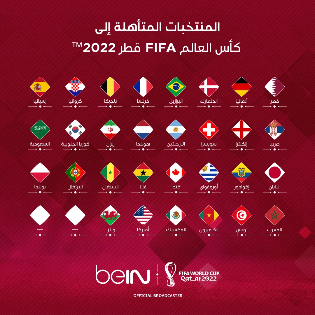 منتخبات كأس العالم