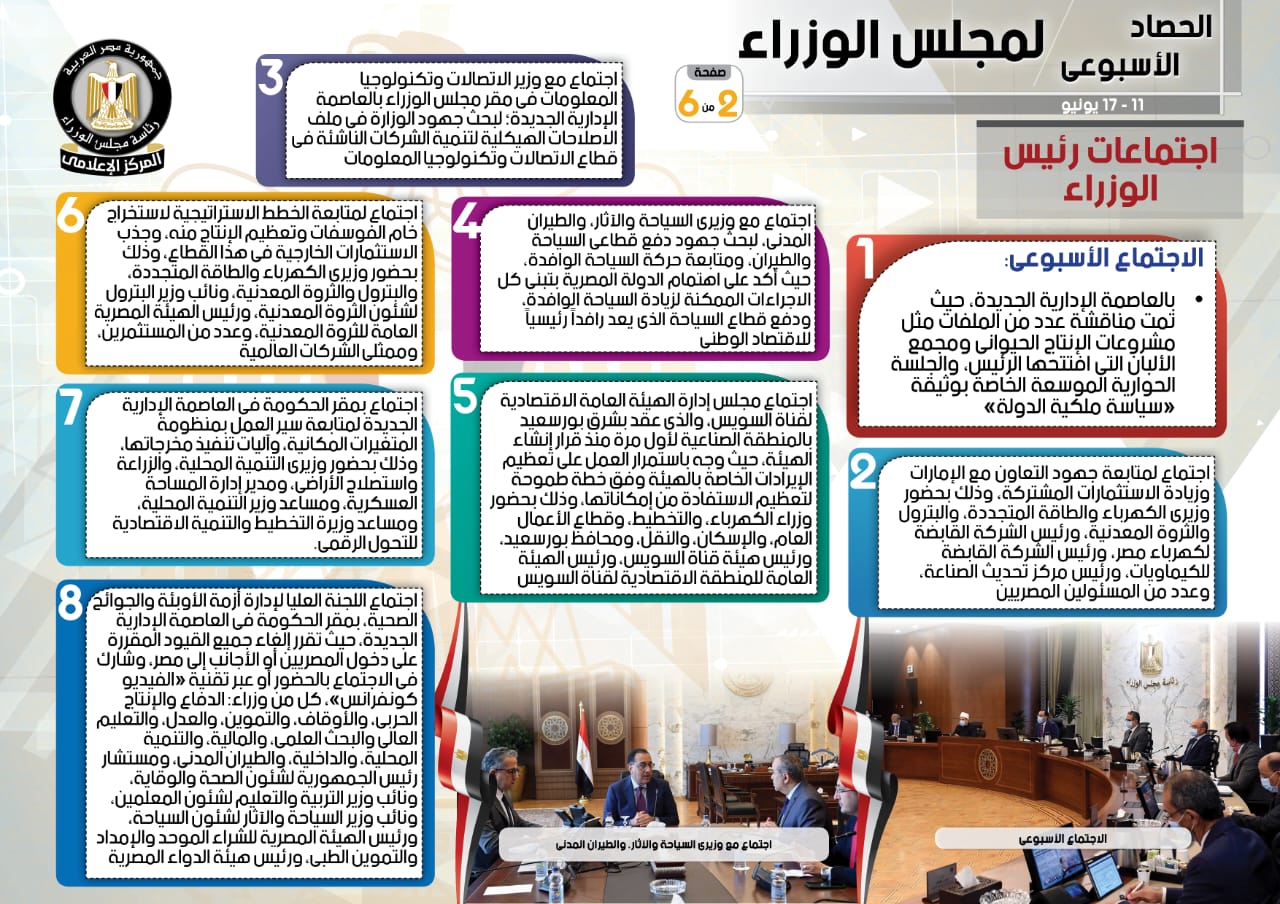 حصاد الوزراء