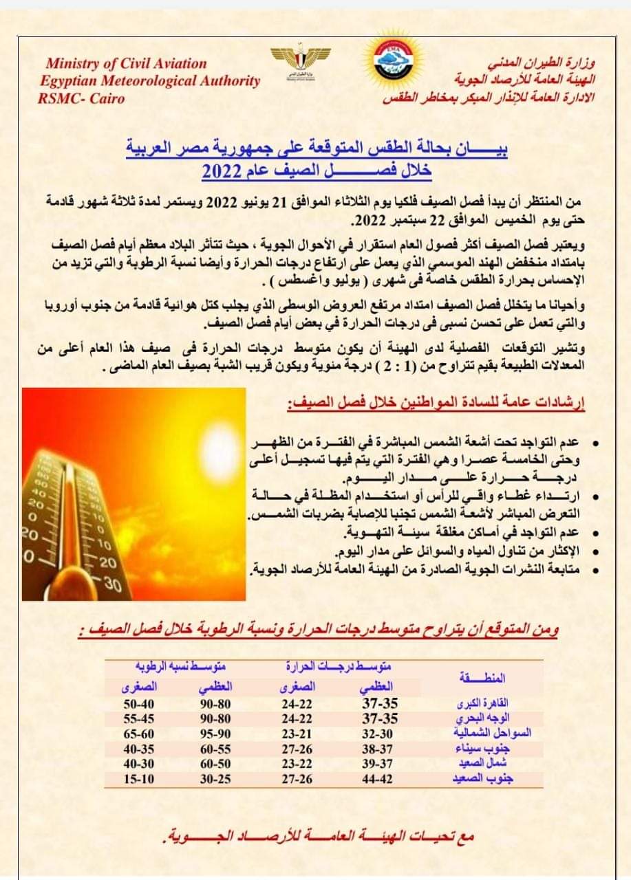 درجات الحراره