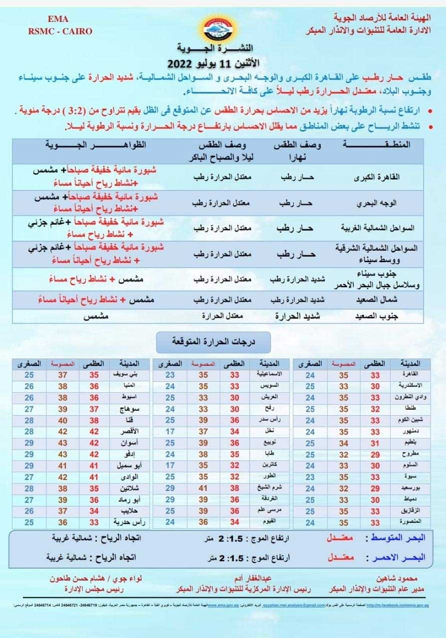 الحرارة