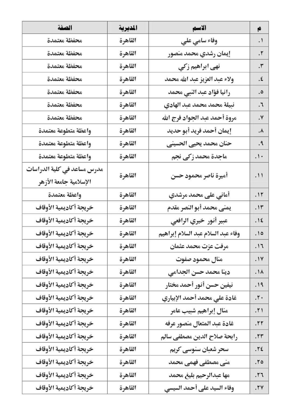 الاسماء