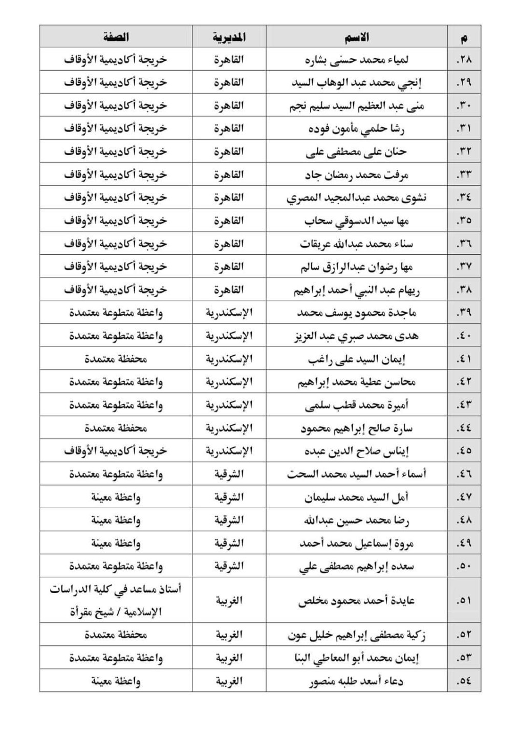 الاسماء