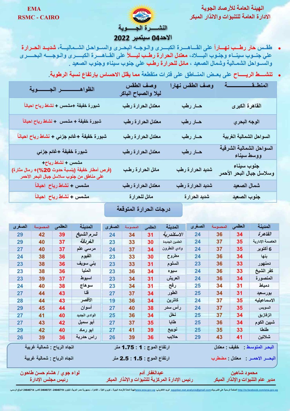 درجات الحرارة