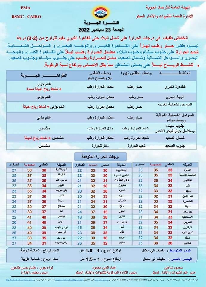 الحرارة