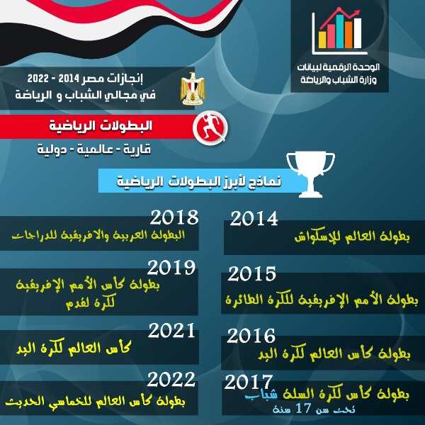 إنجازات الرياضه