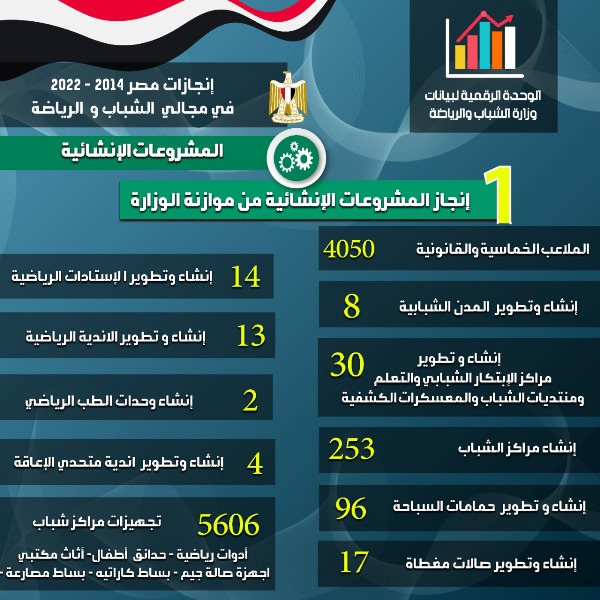 إنجازات الرياضه