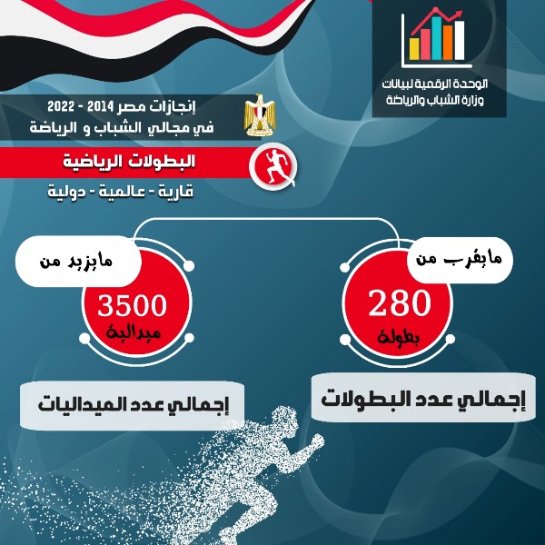 إنجازات الرياضه