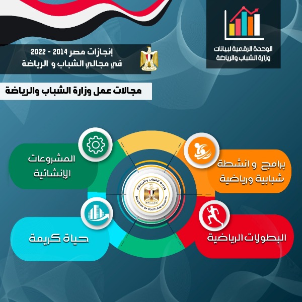 إنجازات الرياضه